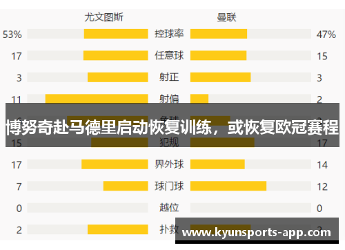 博努奇赴马德里启动恢复训练，或恢复欧冠赛程